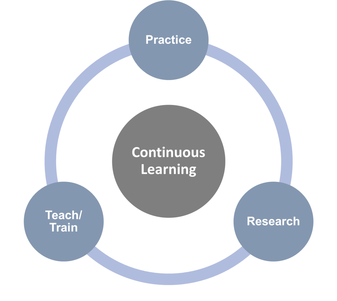 Research & Knowledge Services (RKS) | The Harding Method