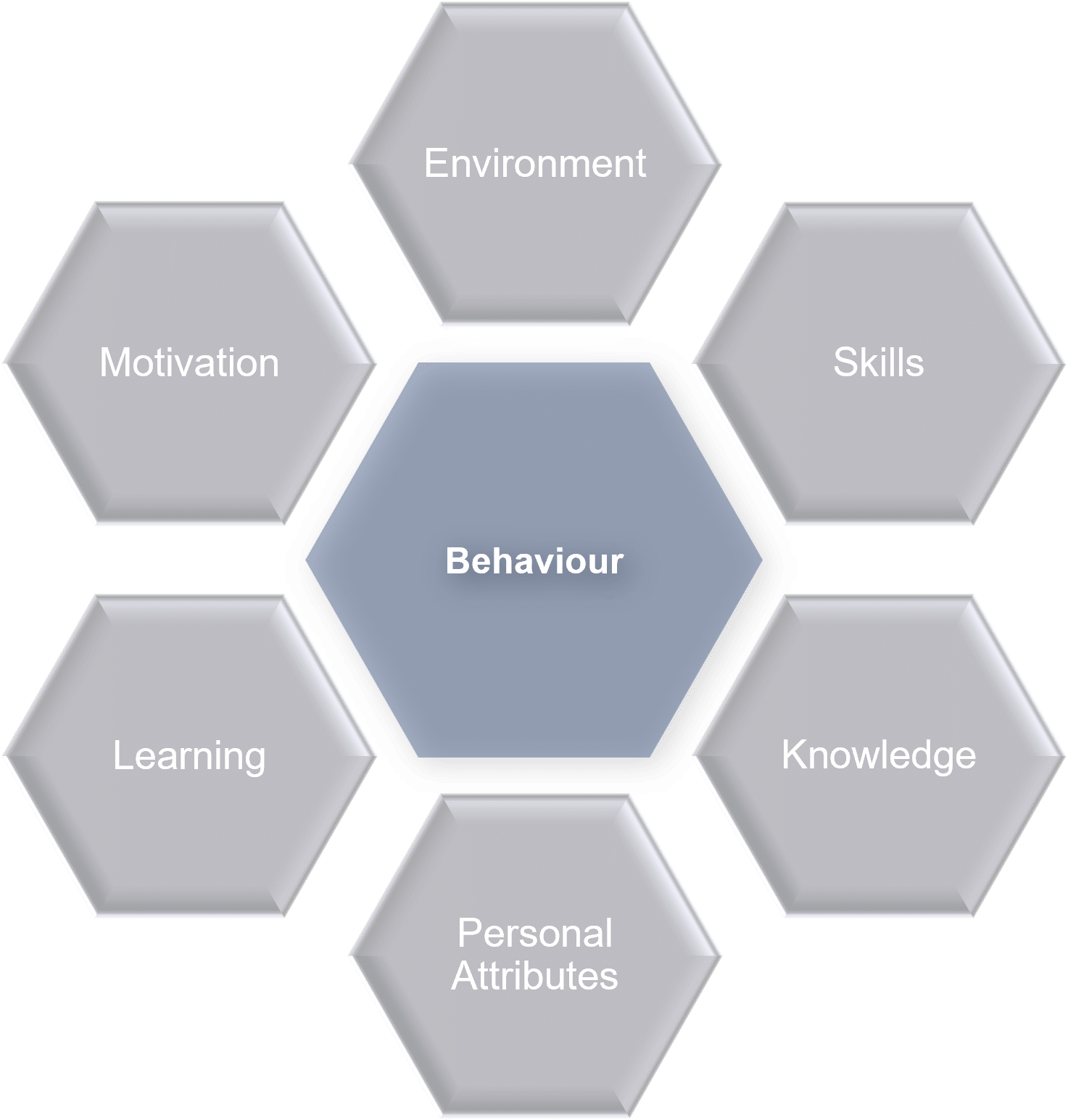 Effectiveness framework